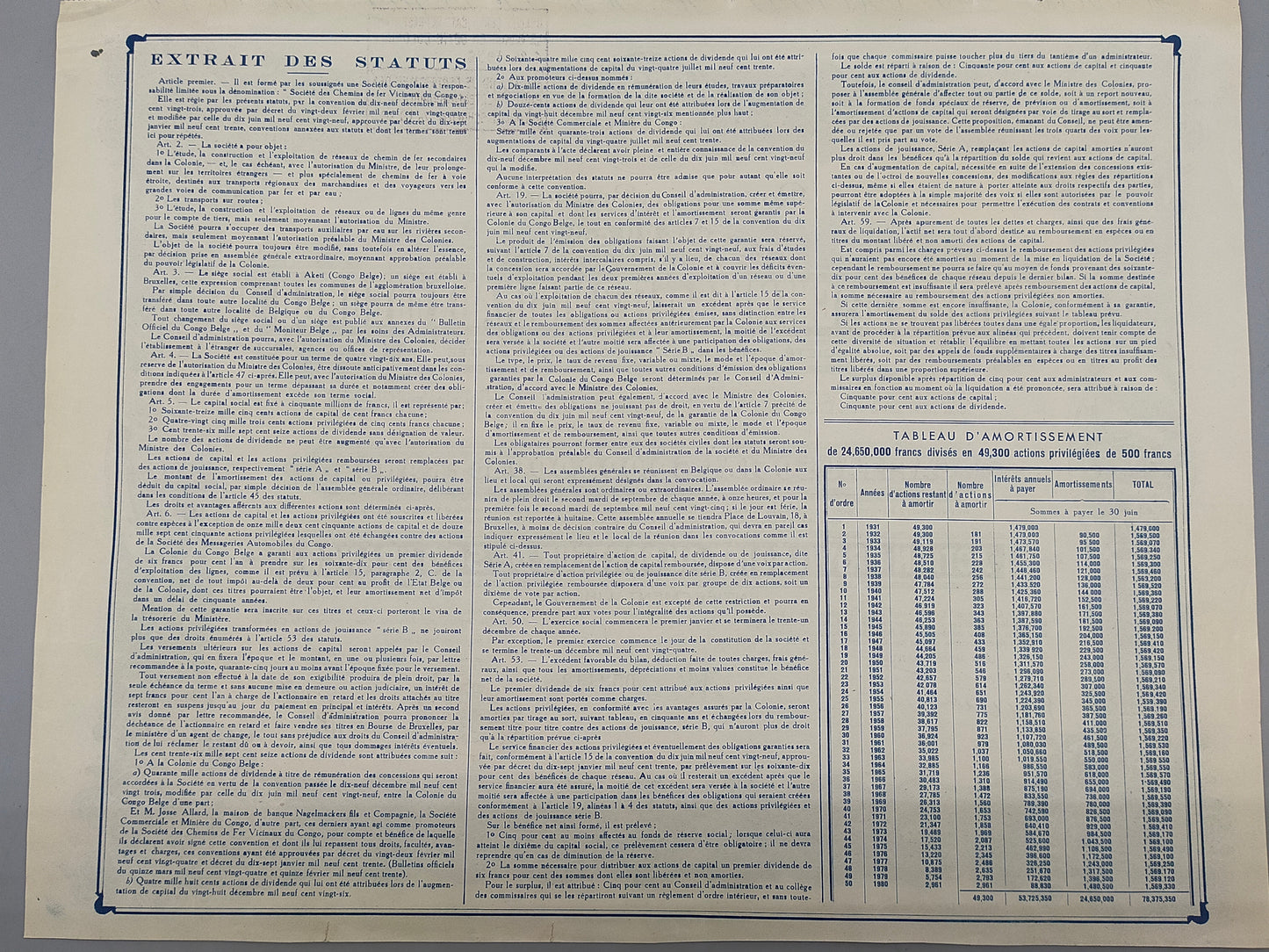 Historische Aktie 1934 Société des Chemins de Fer Vicinaux du Congo