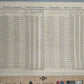 Historische Bulgarische Staatsanleihe 1909 500 Gold Francs Scripophily