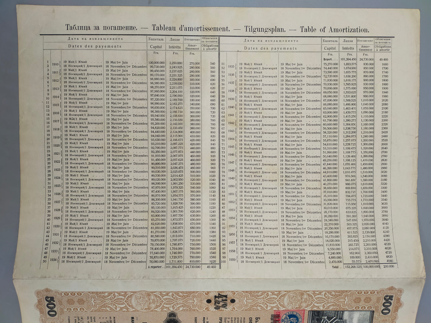 Historische Bulgarische Staatsanleihe 1909 500 Gold Francs Scripophily