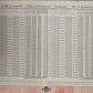 Historische Anleihe Königreich Bulgarien 1909 2500Gold-Francs