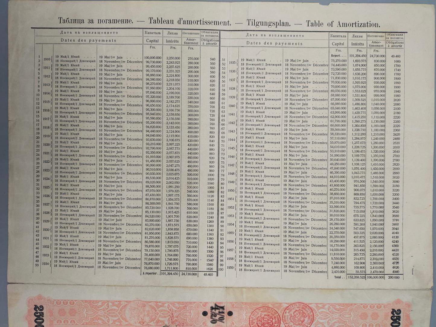 Historische Anleihe Königreich Bulgarien 1909 2500Gold-Francs