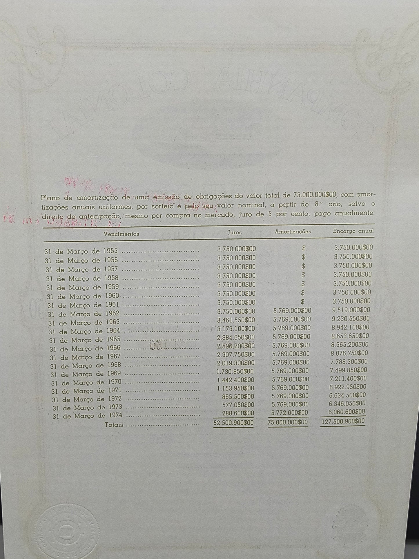 Historische Schiffahrts Anleihe 1954 Companhia Colonial de Navegacao