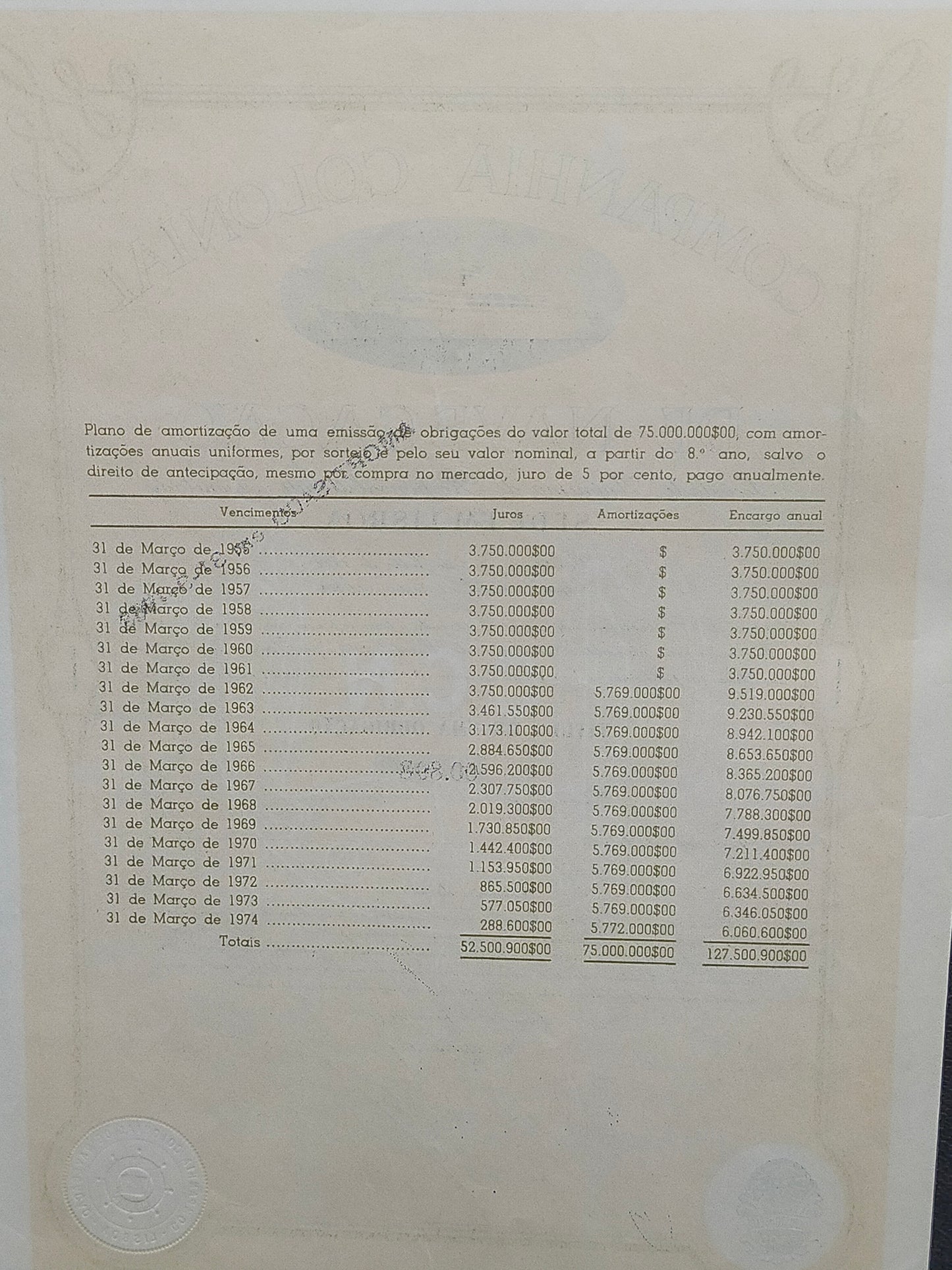 Historische Schiffahrtsanleihe Companhia Colonial de Navegação 1954